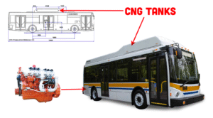 CNG bus with tank diagram